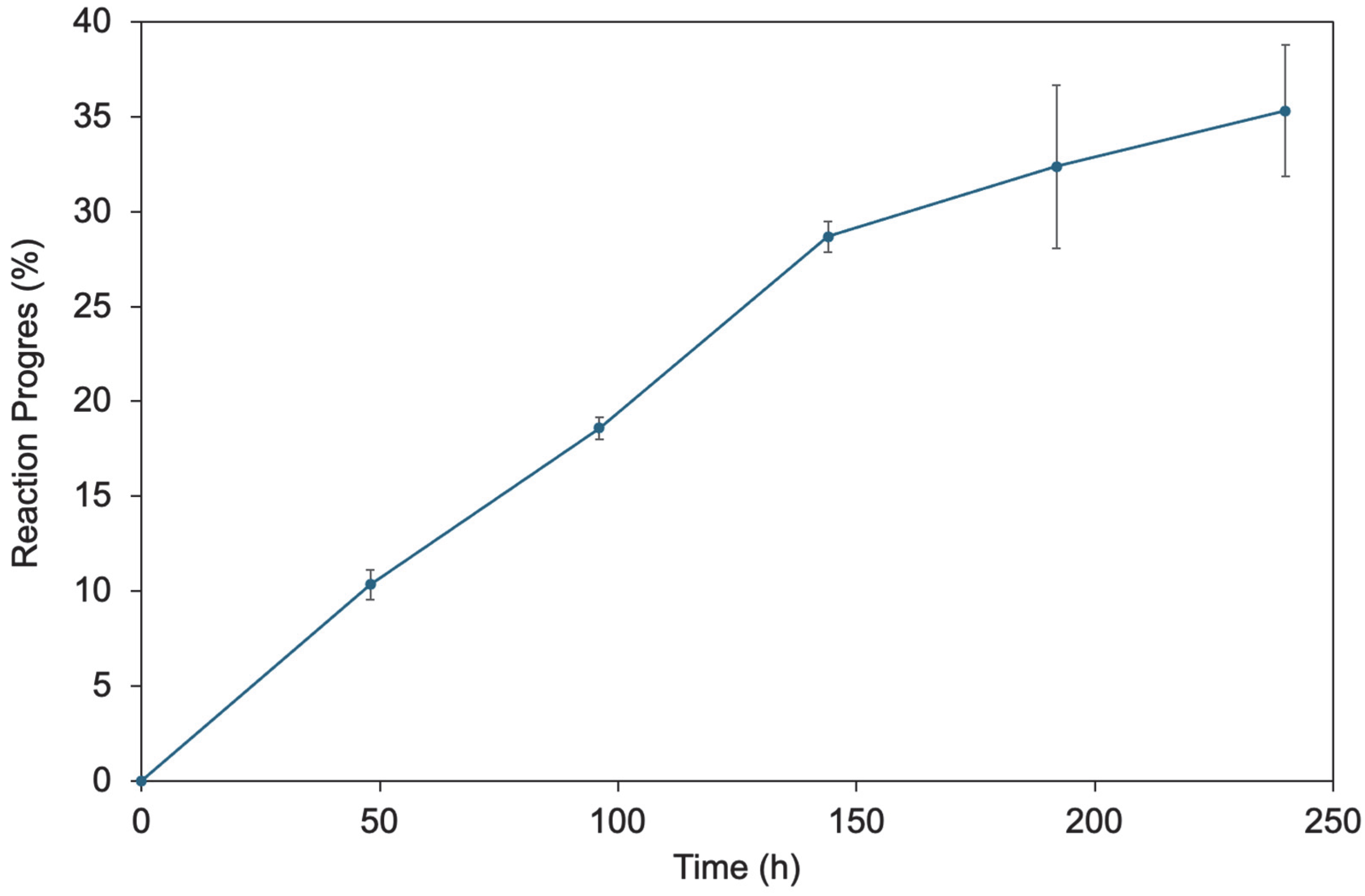 Catalysts 15 00822 g006 Catalysts 15 00822 g006