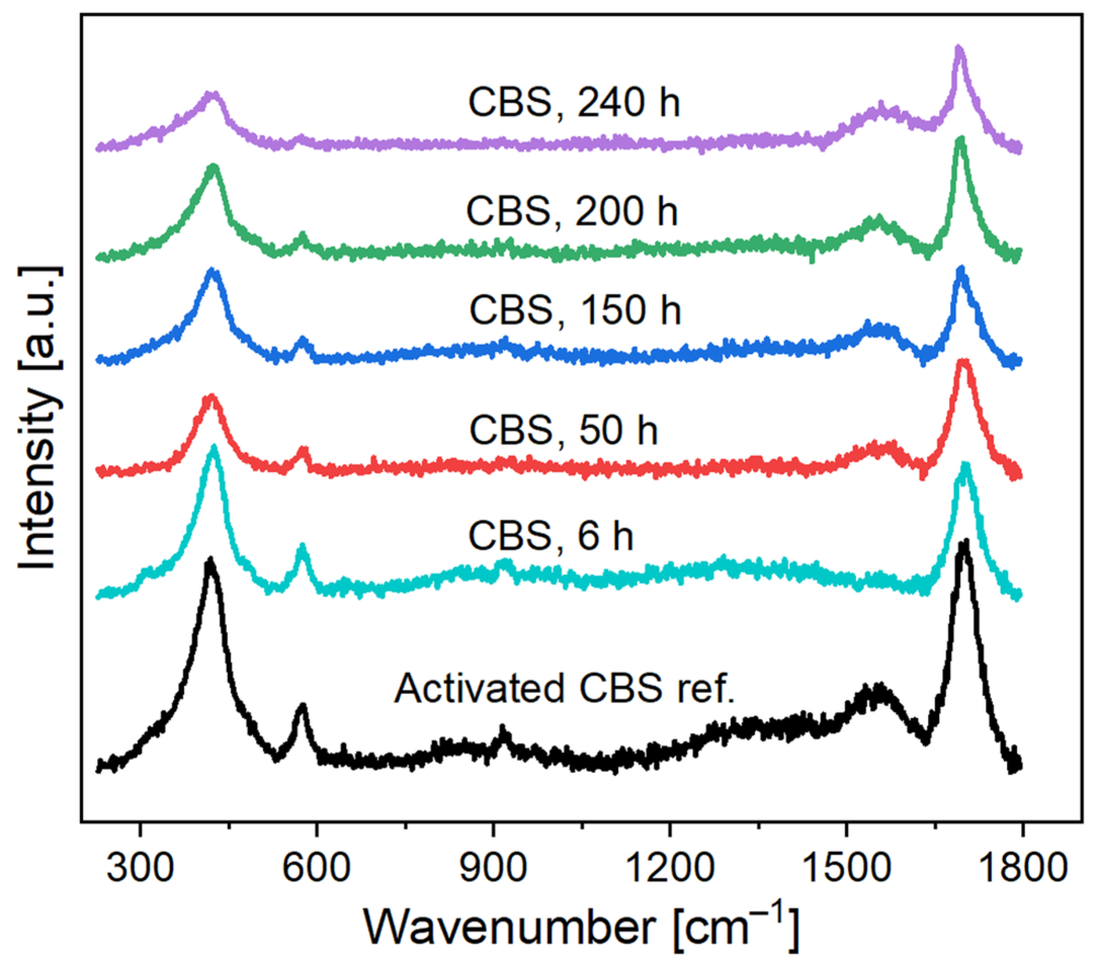 Catalysts 15 00829 g004