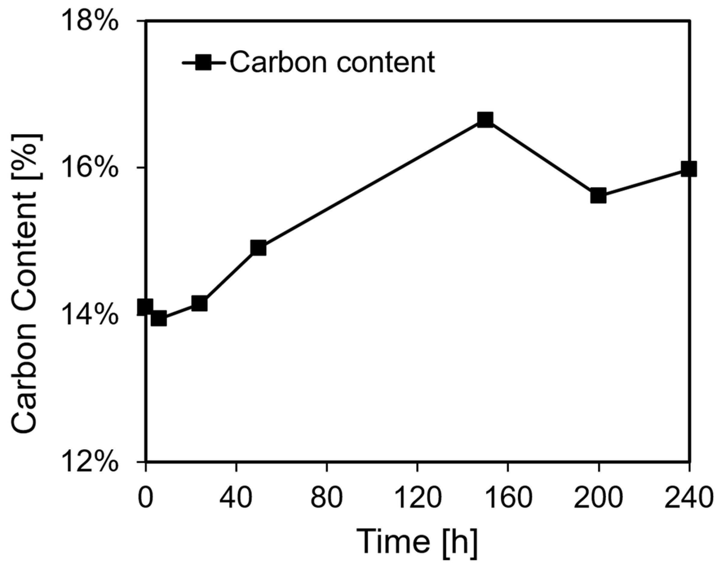 Catalysts 15 00829 g005