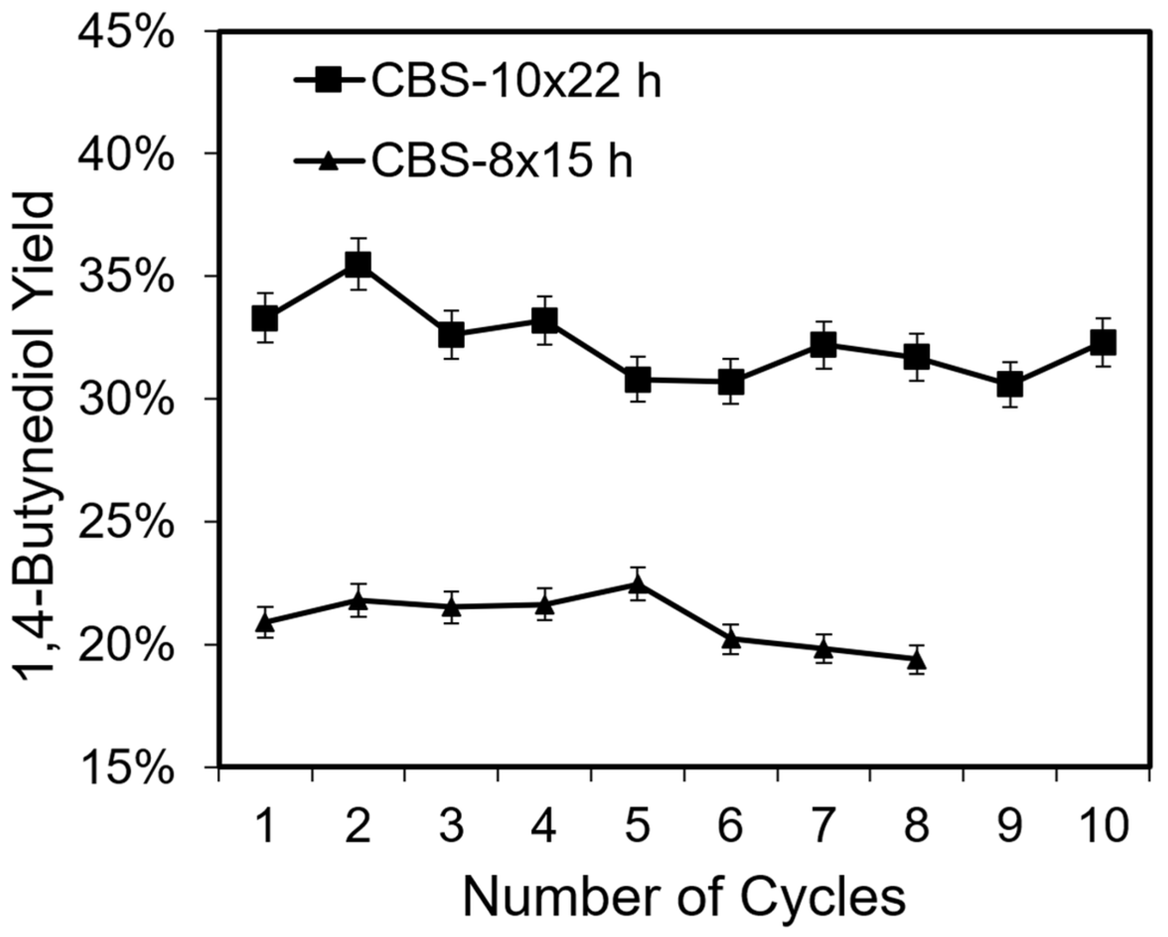 Catalysts 15 00829 g006