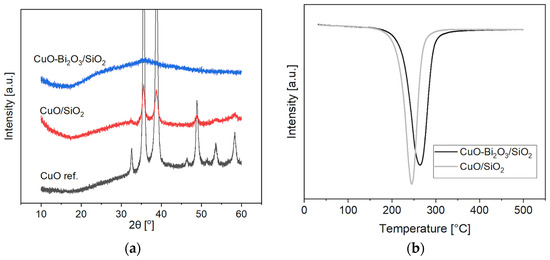 Catalysts 15 00829 g0a2