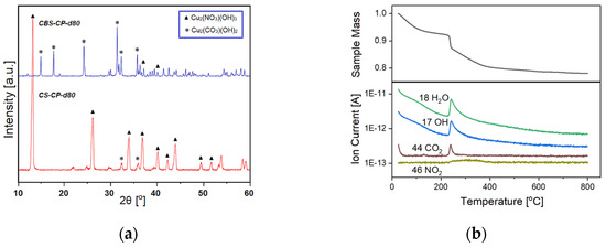 Catalysts 15 00829 g0a3
