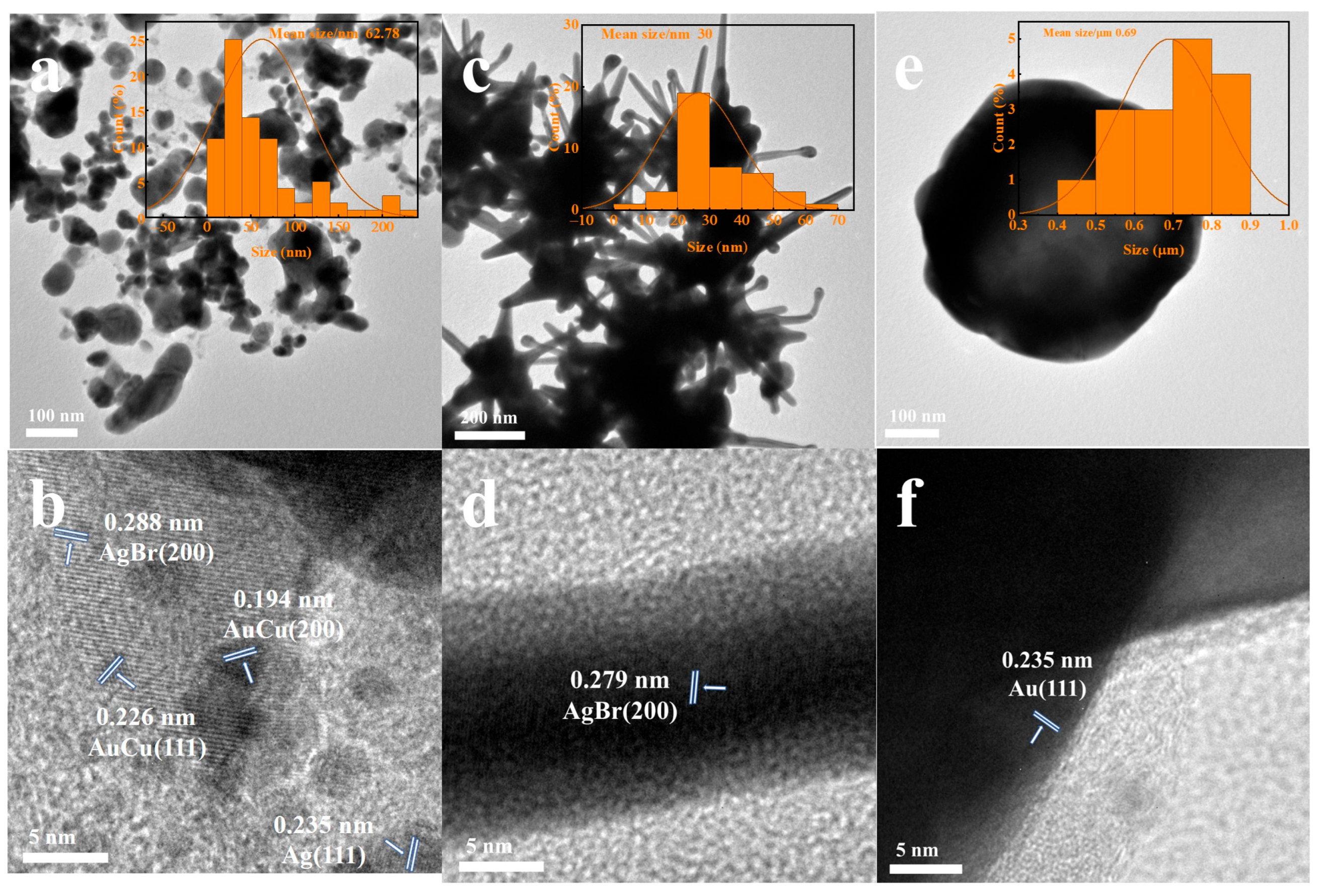 Catalysts 15 00831 g002 Catalysts 15 00831 g002