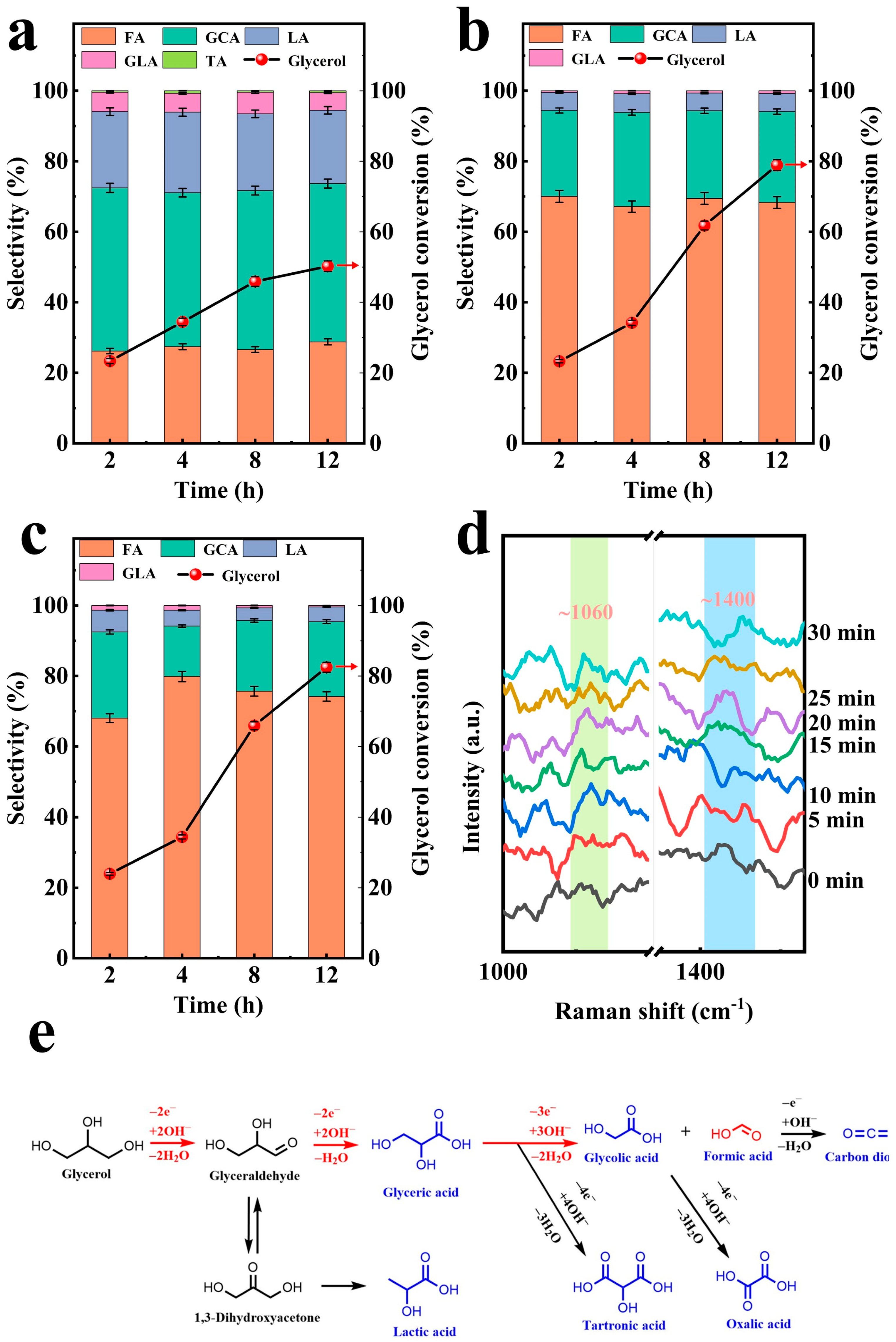 Catalysts 15 00831 g004 Catalysts 15 00831 g004