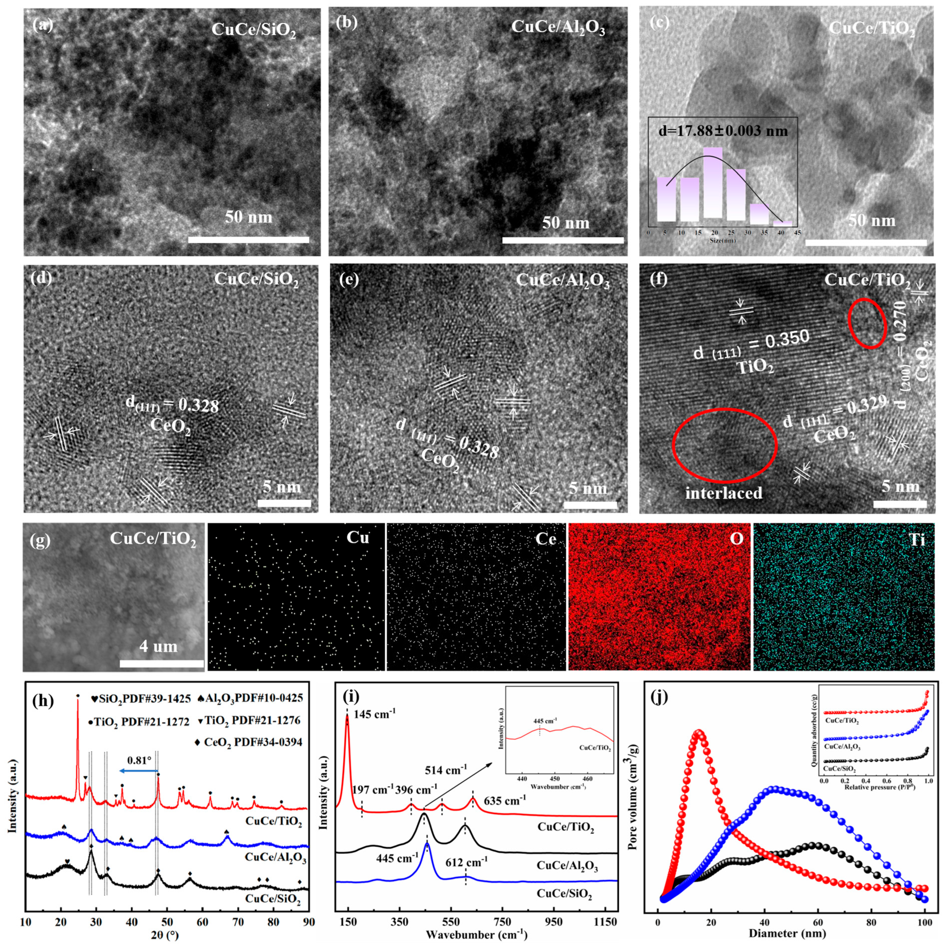 Catalysts 15 00833 g001