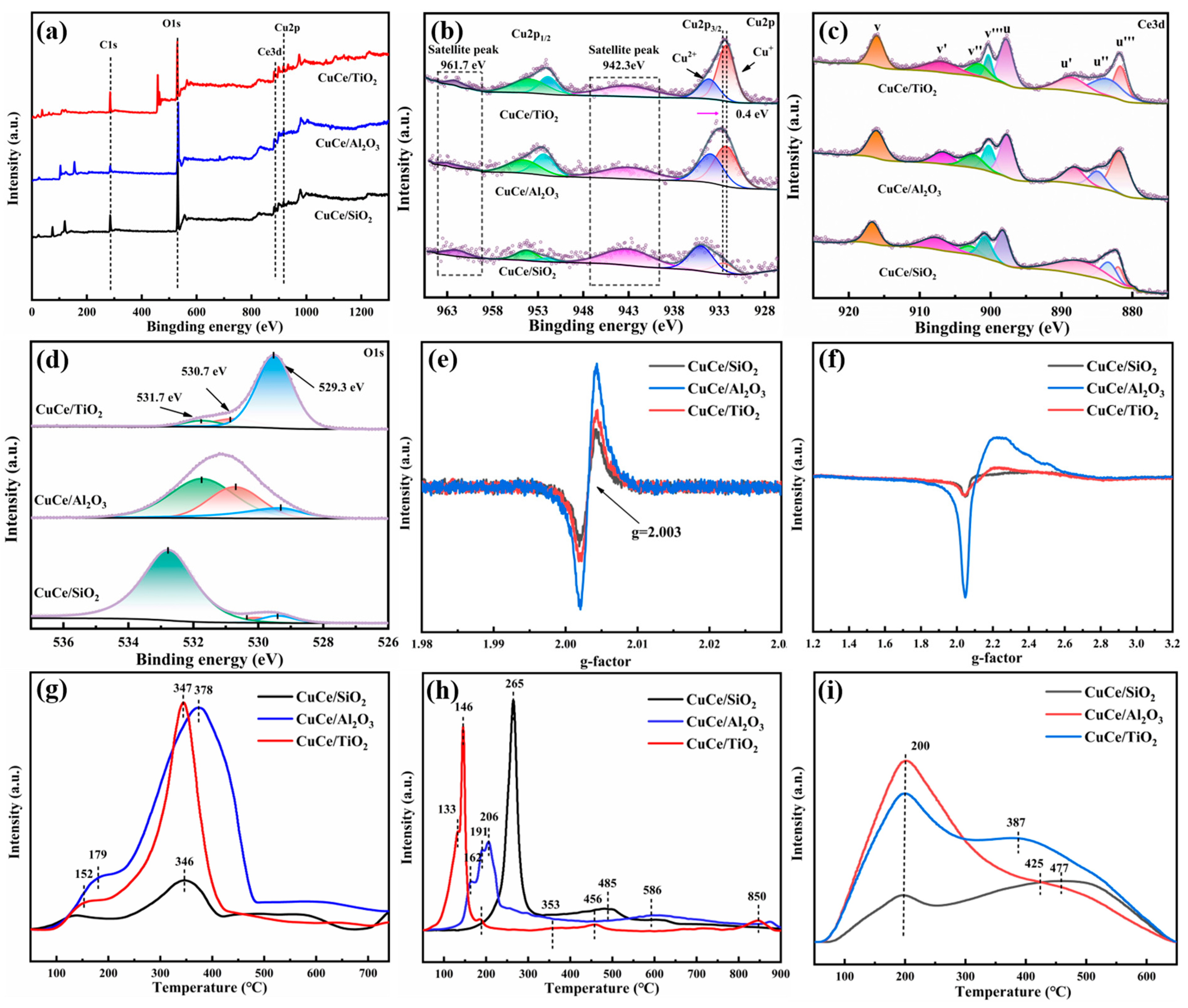 Catalysts 15 00833 g002