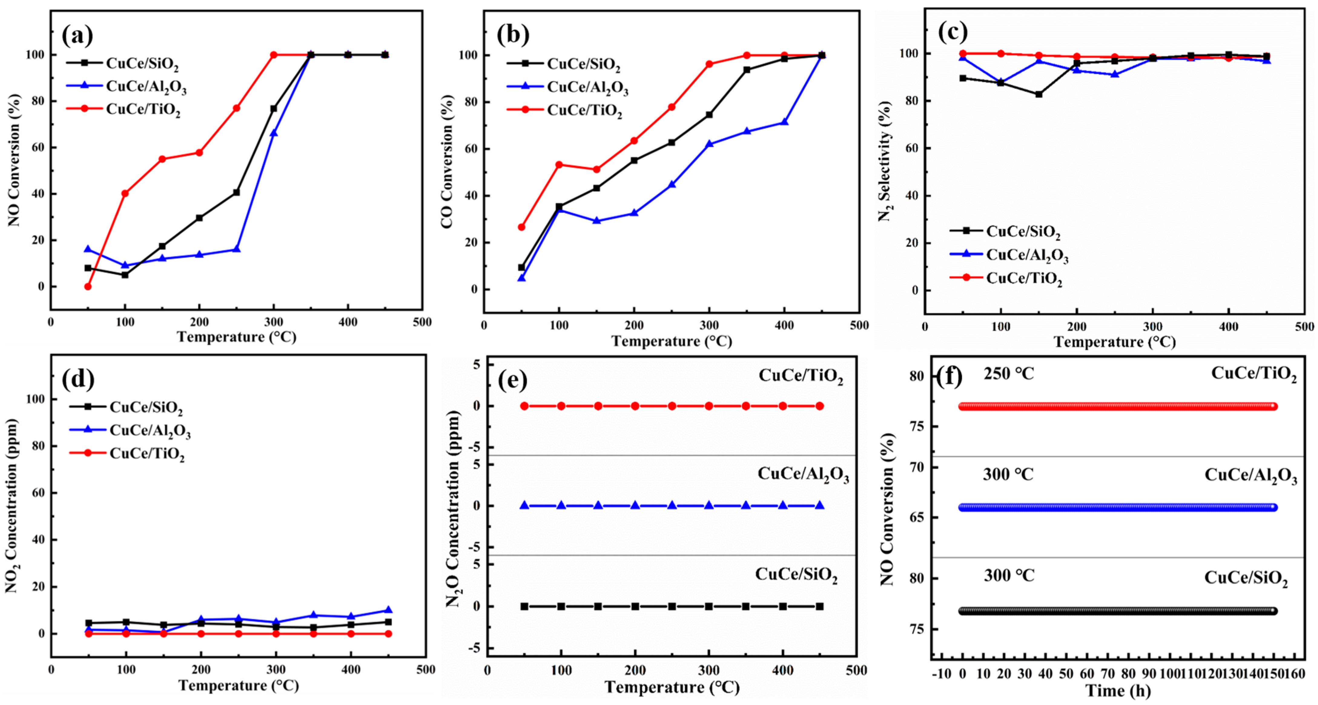 Catalysts 15 00833 g003