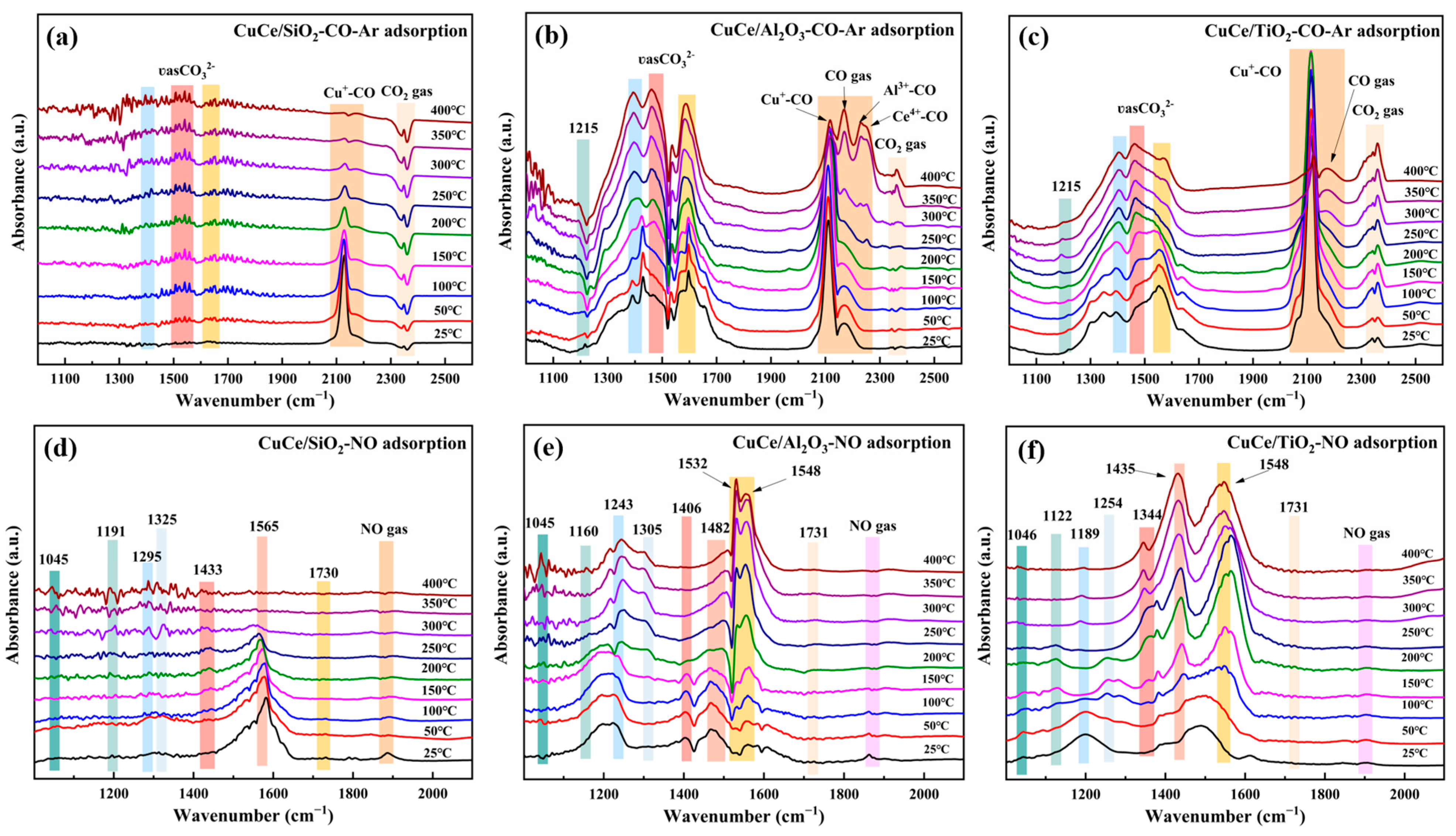 Catalysts 15 00833 g004