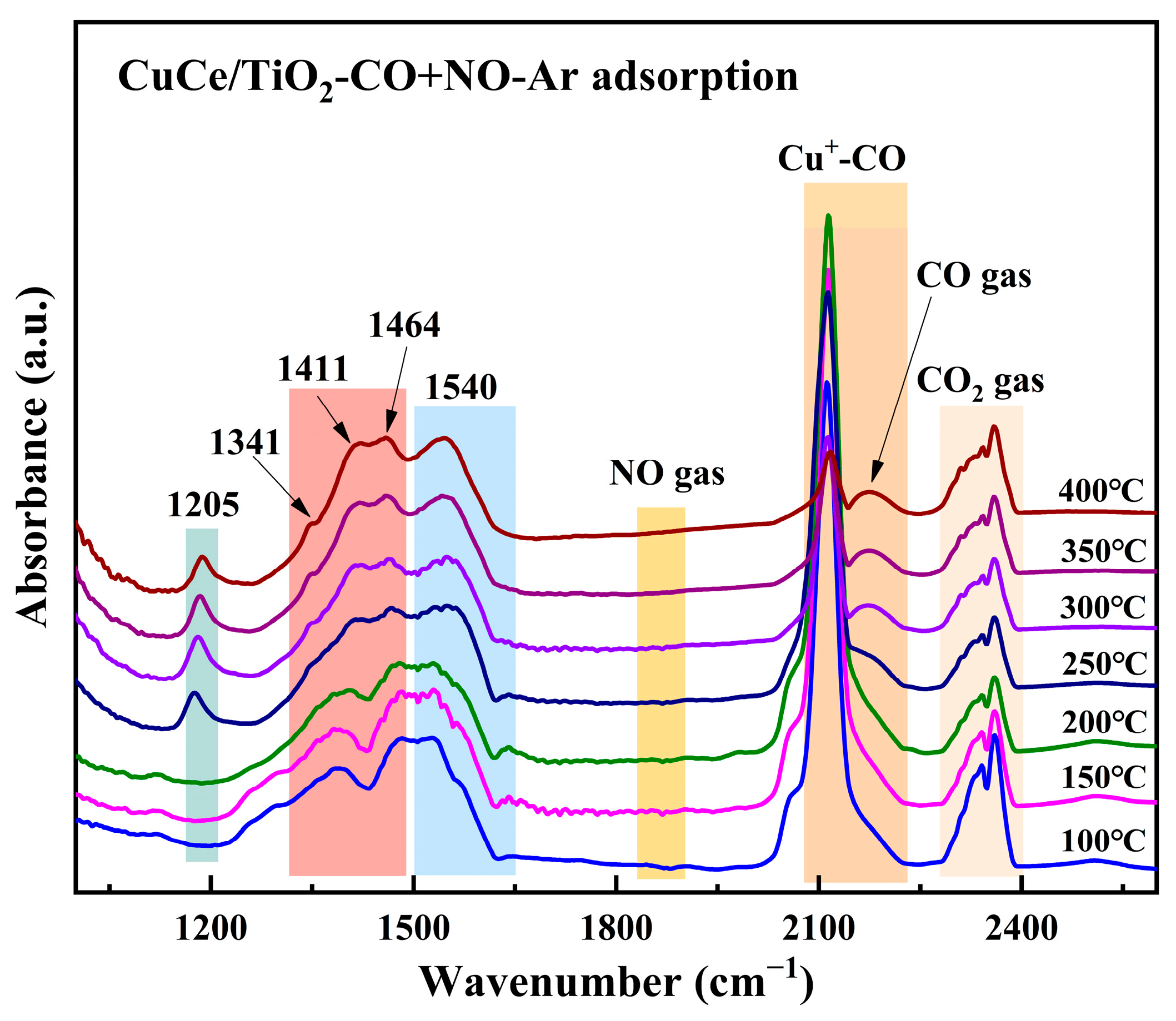 Catalysts 15 00833 g005