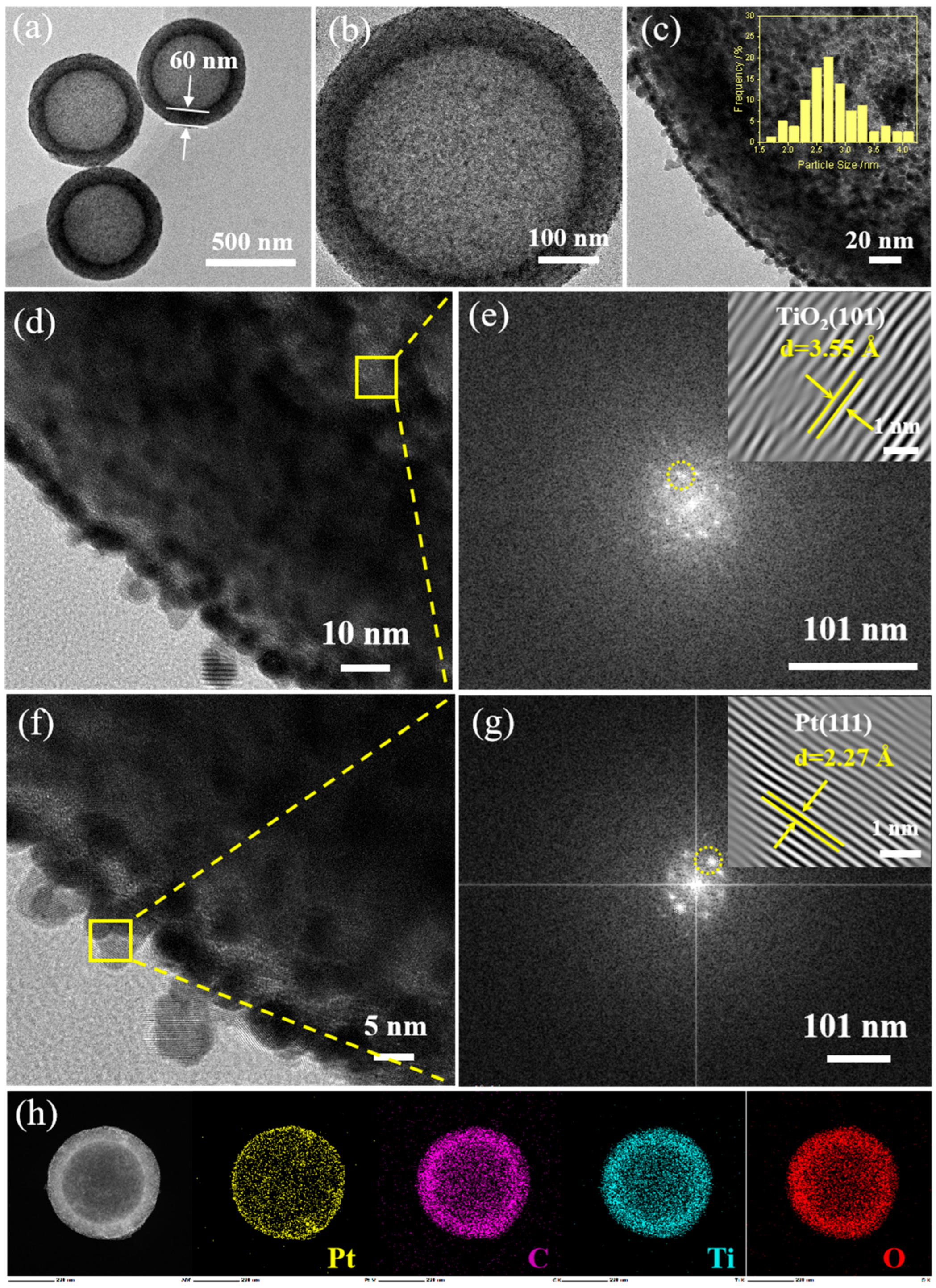 Catalysts 15 00834 g003