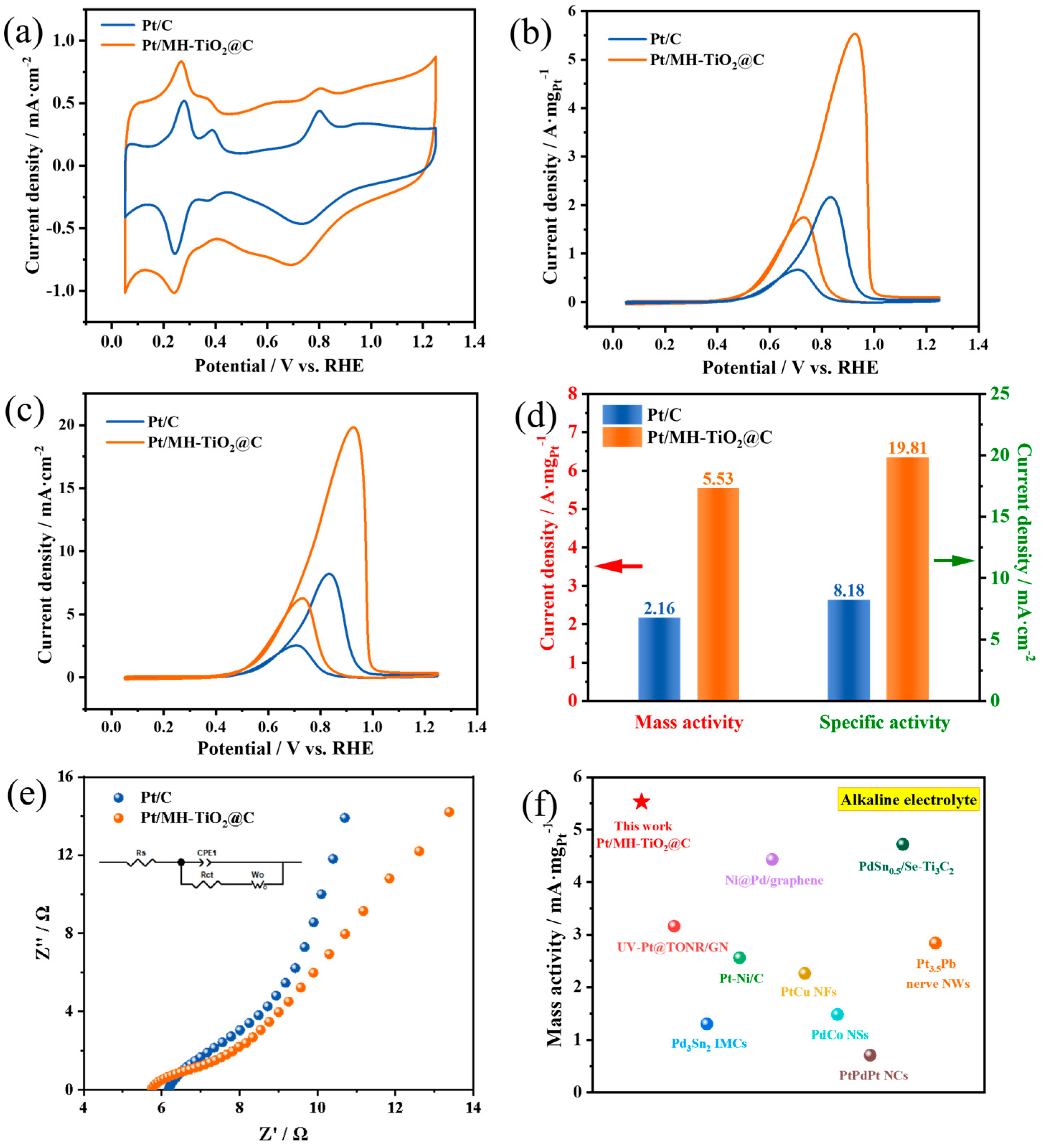 Catalysts 15 00834 g005