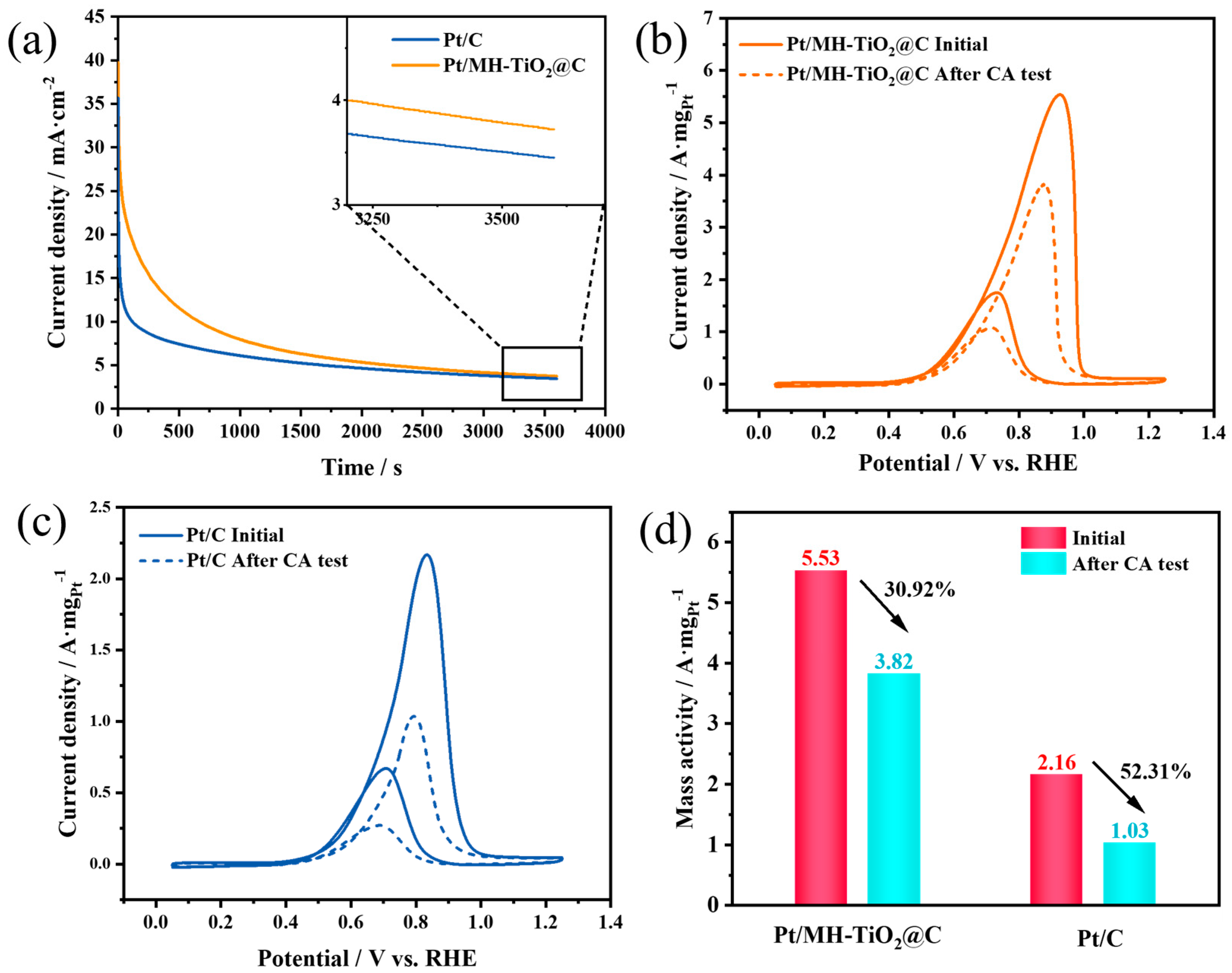 Catalysts 15 00834 g006