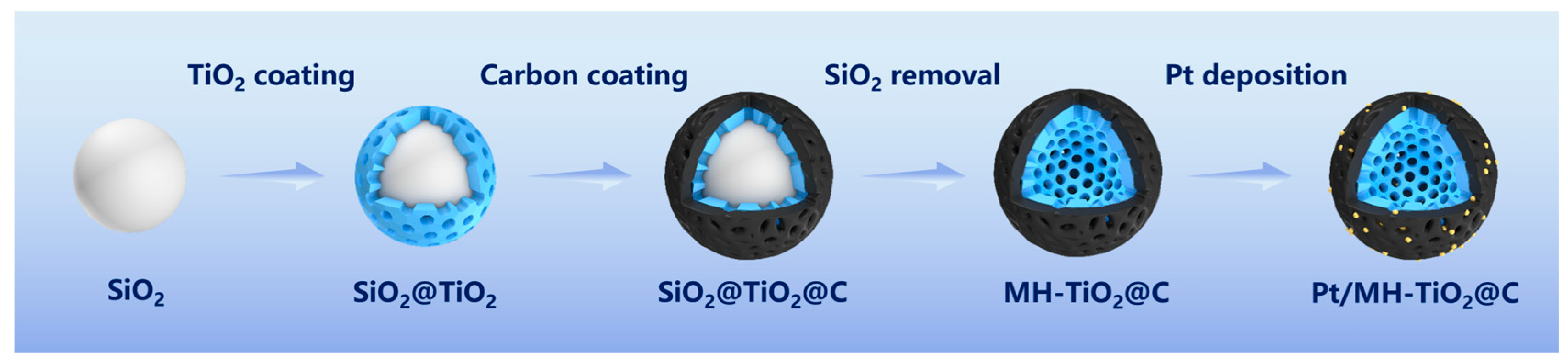 Catalysts 15 00834 g007