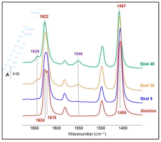 Catalysts 15 00838 g0a1