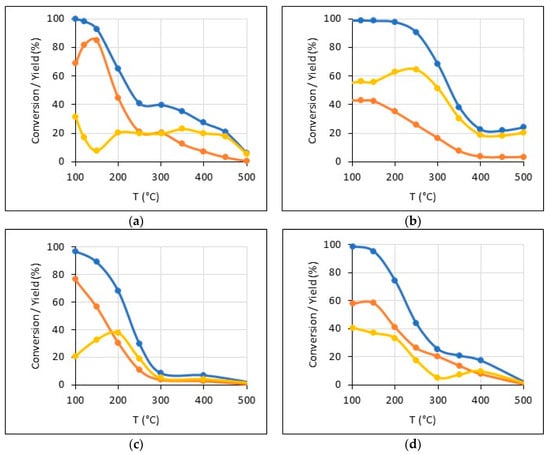 Catalysts 15 00838 g0a2