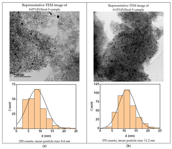 Catalysts 15 00838 g0a3a