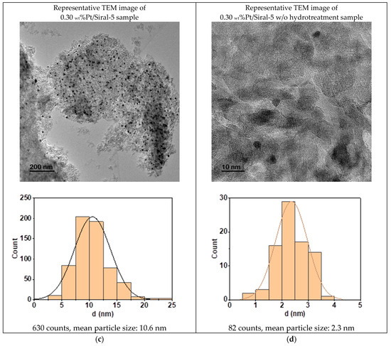 Catalysts 15 00838 g0a3b