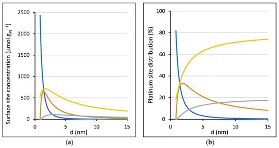 Catalysts 15 00838 g0a4