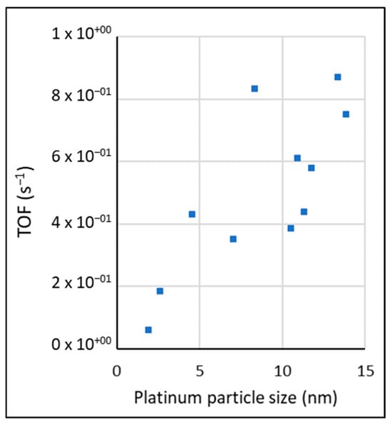 Catalysts 15 00838 g0a5