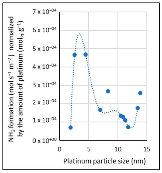 Catalysts 15 00838 g0a6