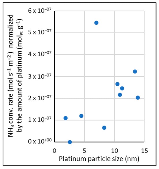 Catalysts 15 00838 g0a7