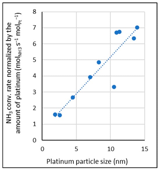 Catalysts 15 00838 g0a8