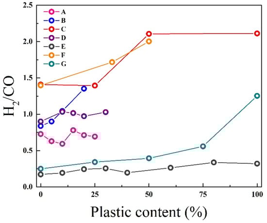 Catalysts 15 00844 g006