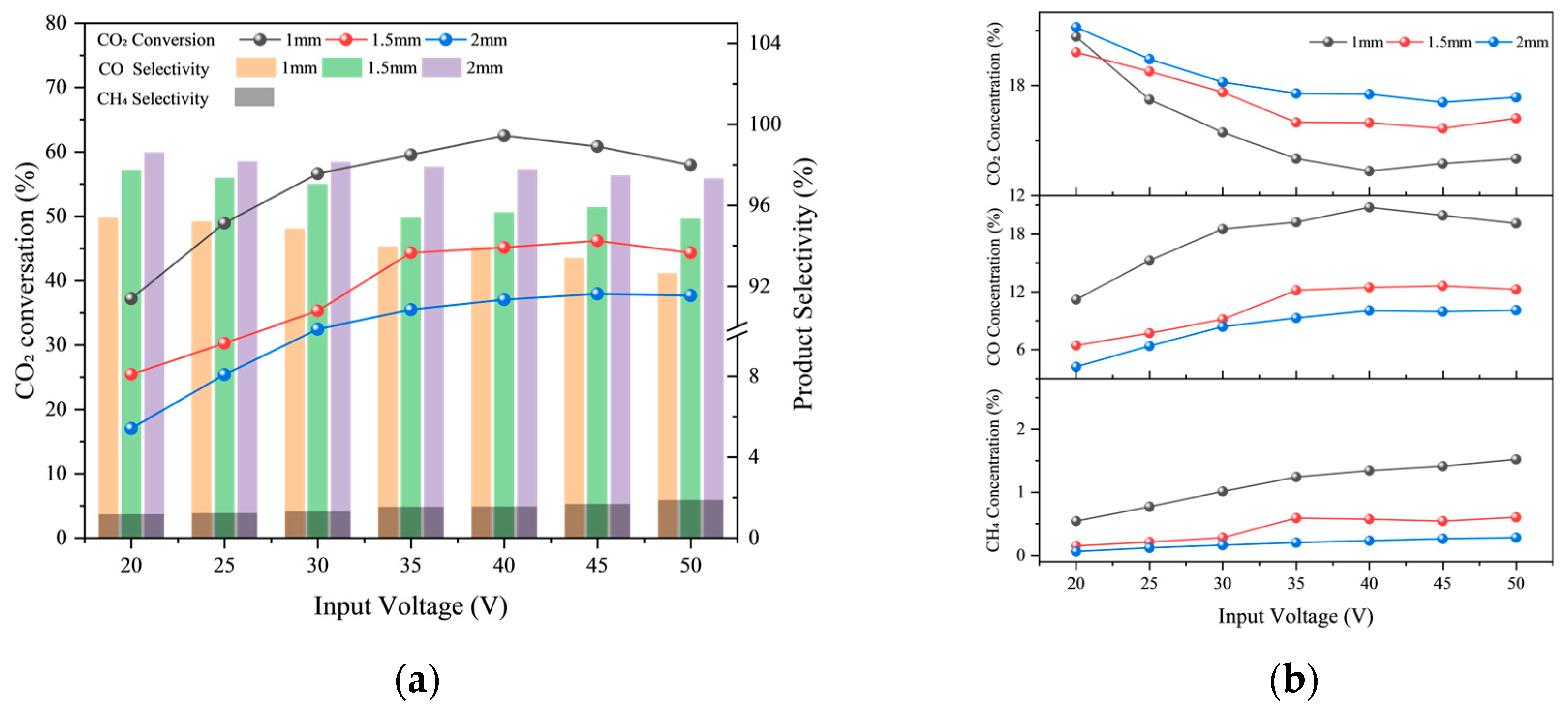 Catalysts 15 00846 g002