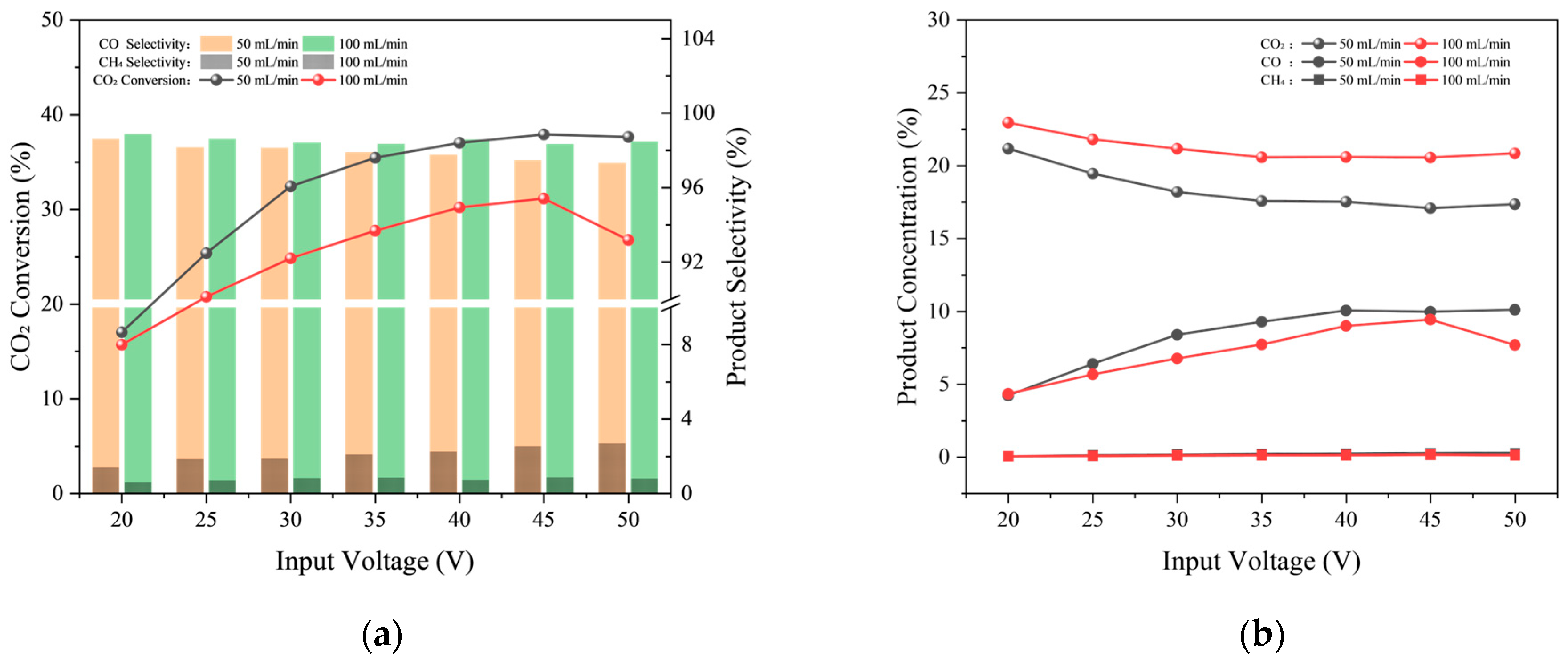 Catalysts 15 00846 g003a
