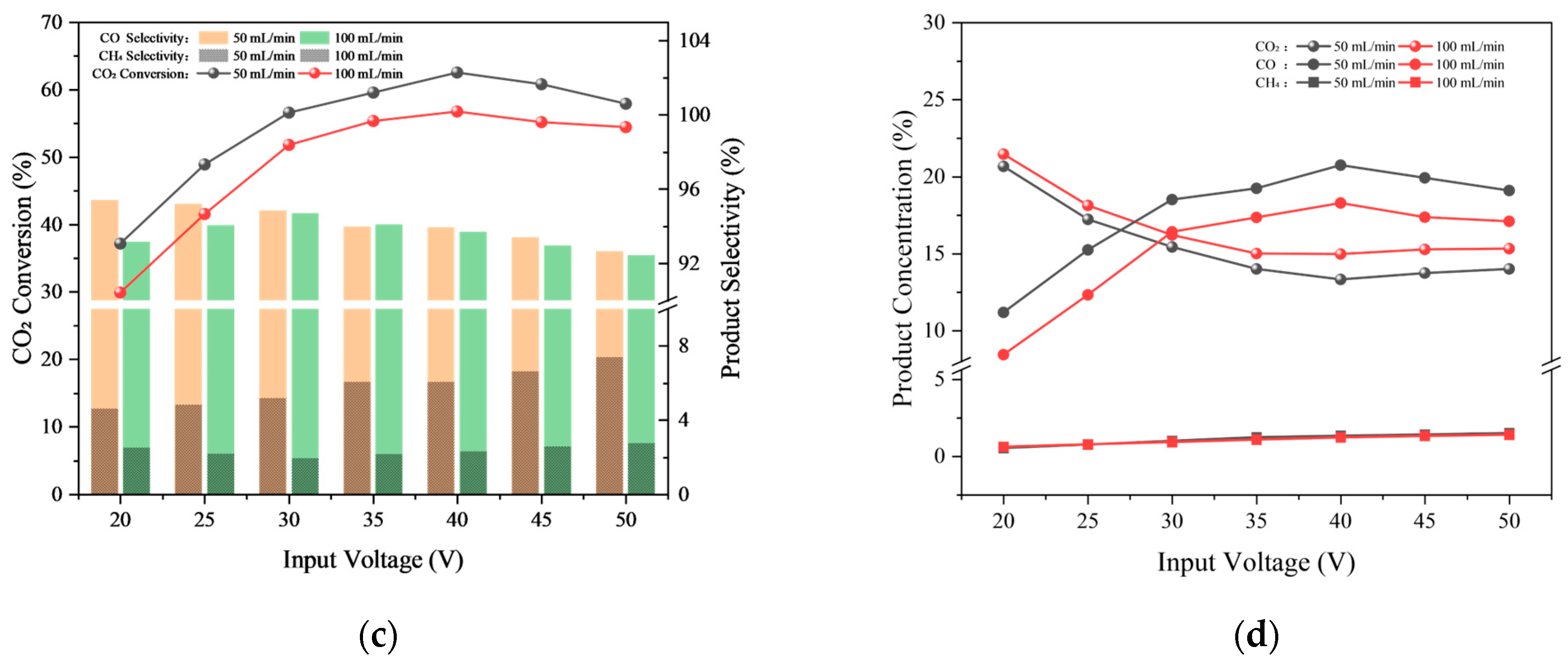 Catalysts 15 00846 g003b