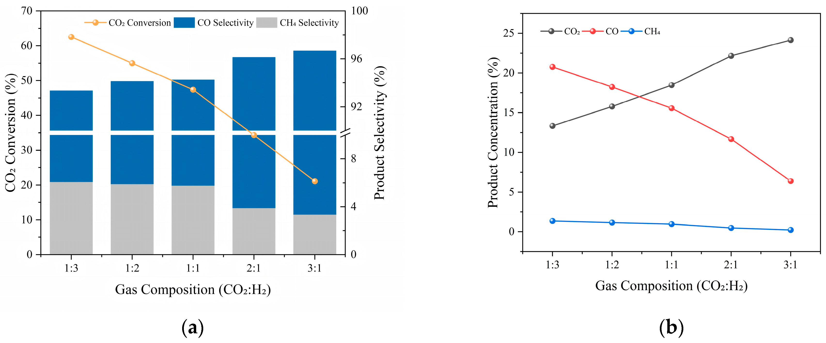 Catalysts 15 00846 g004