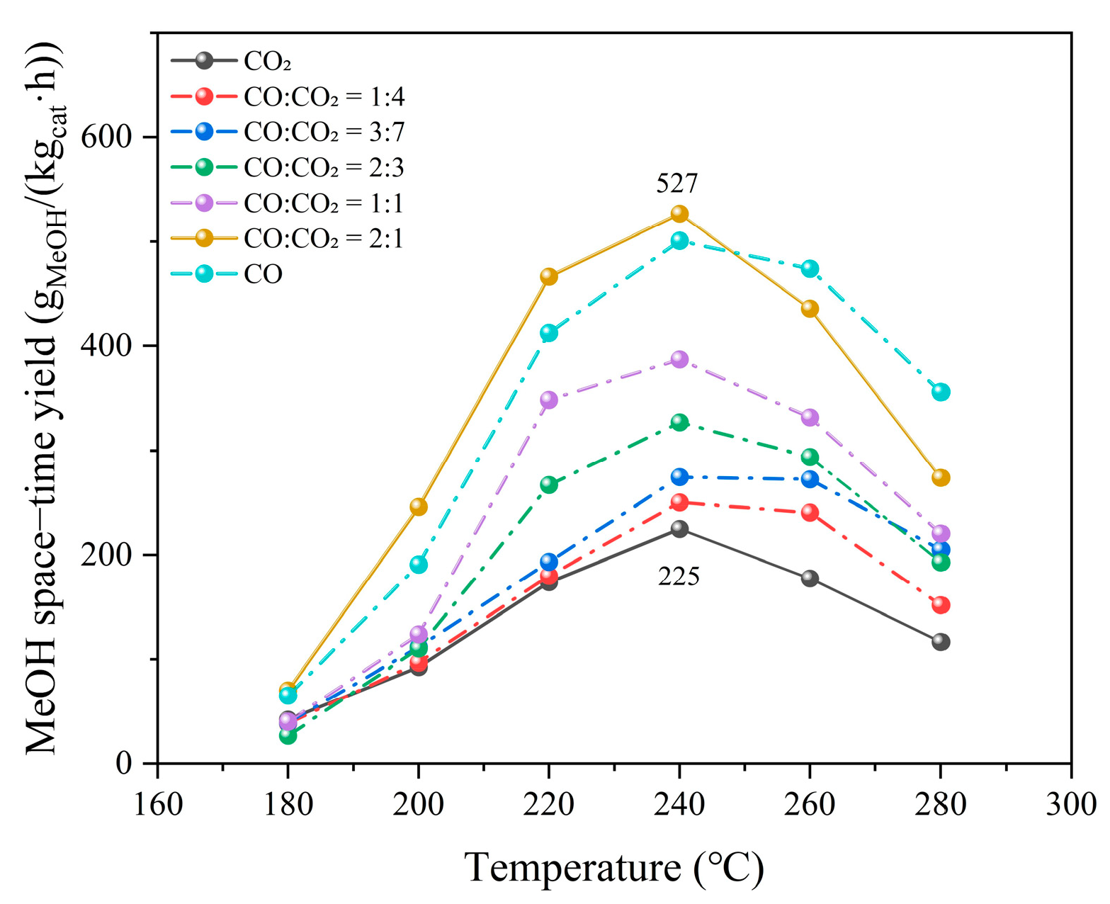 Catalysts 15 00846 g005