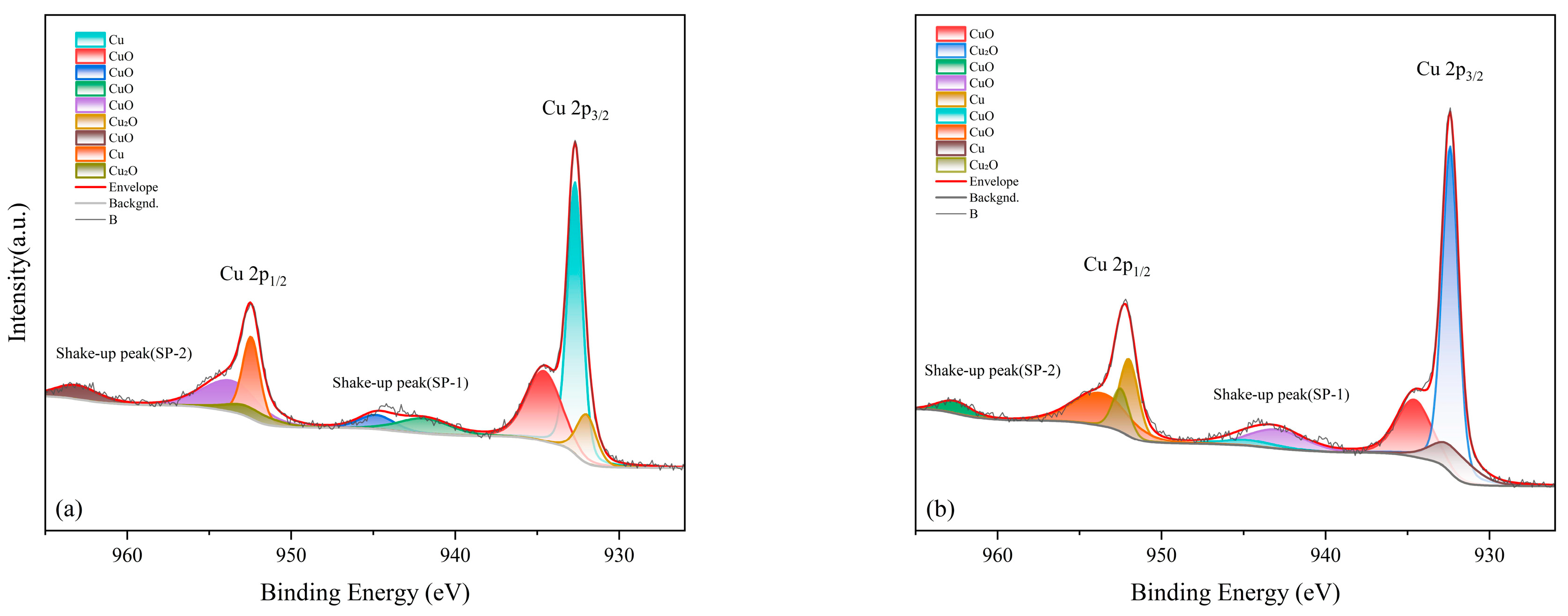 Catalysts 15 00846 g006