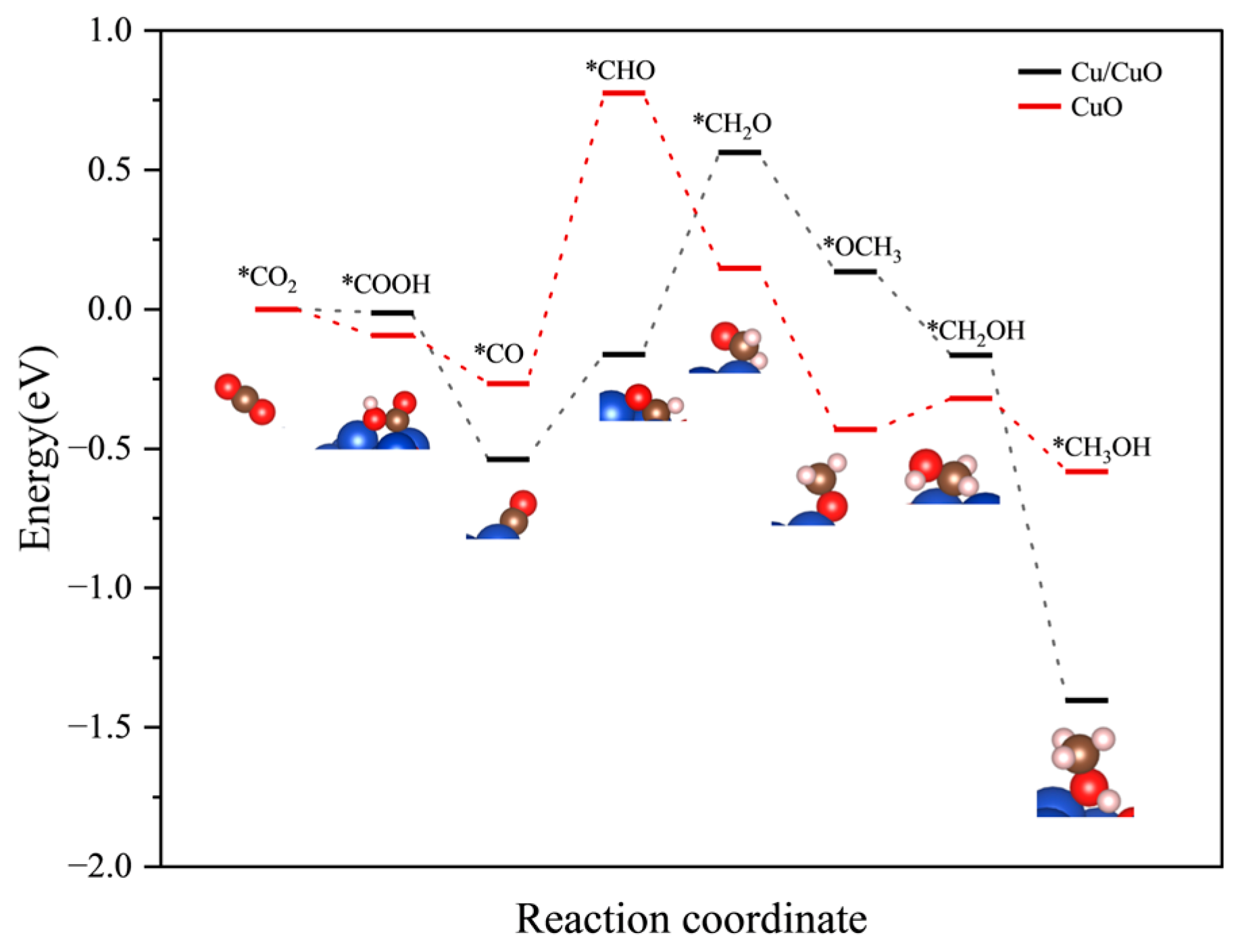 Catalysts 15 00846 g009