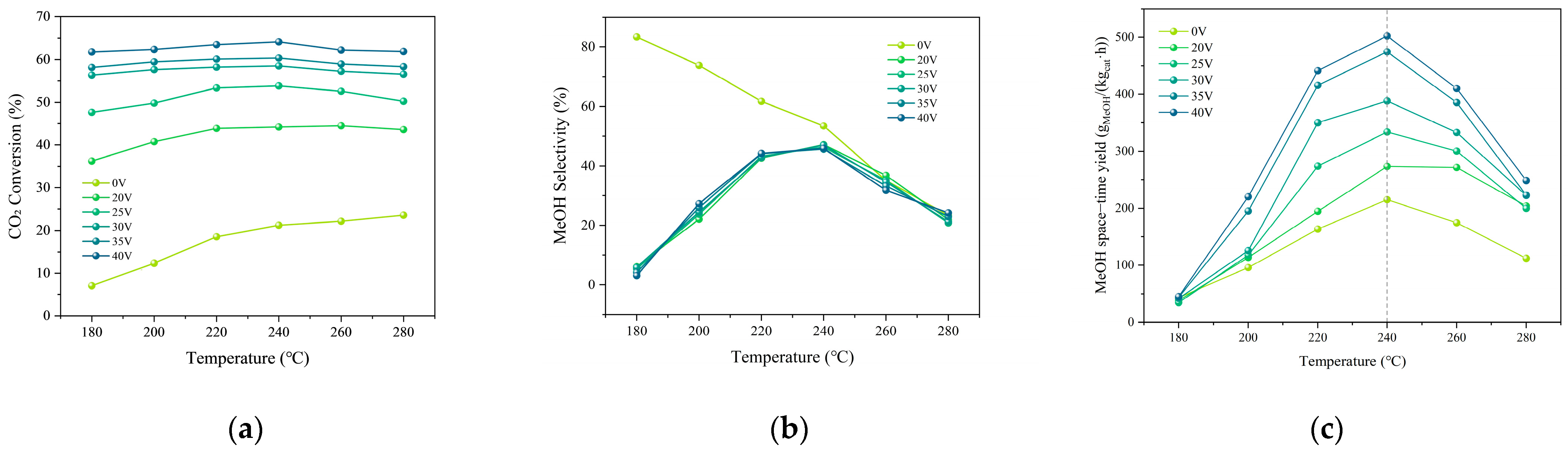 Catalysts 15 00846 g010