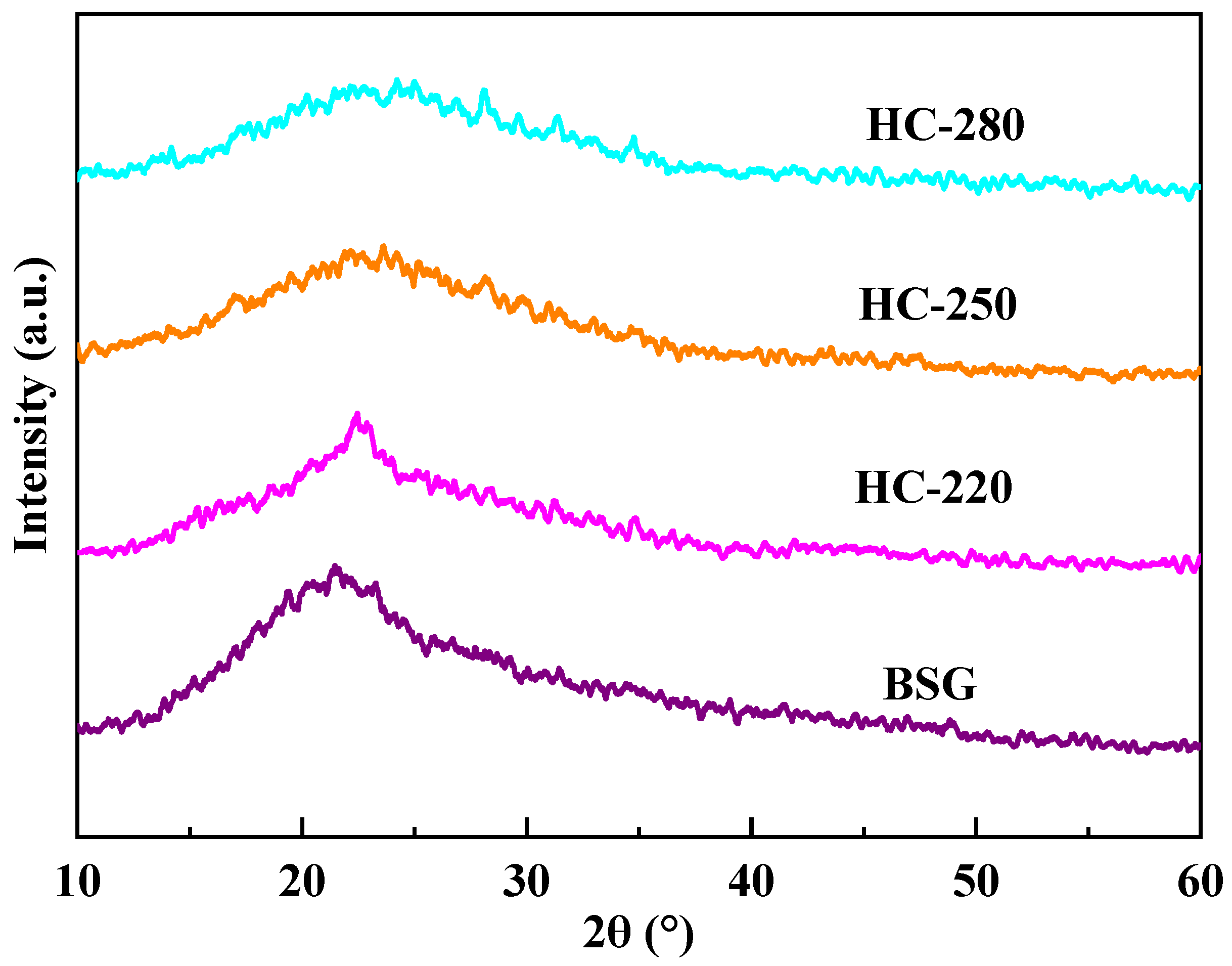 Catalysts 15 00847 g002 Catalysts 15 00847 g002