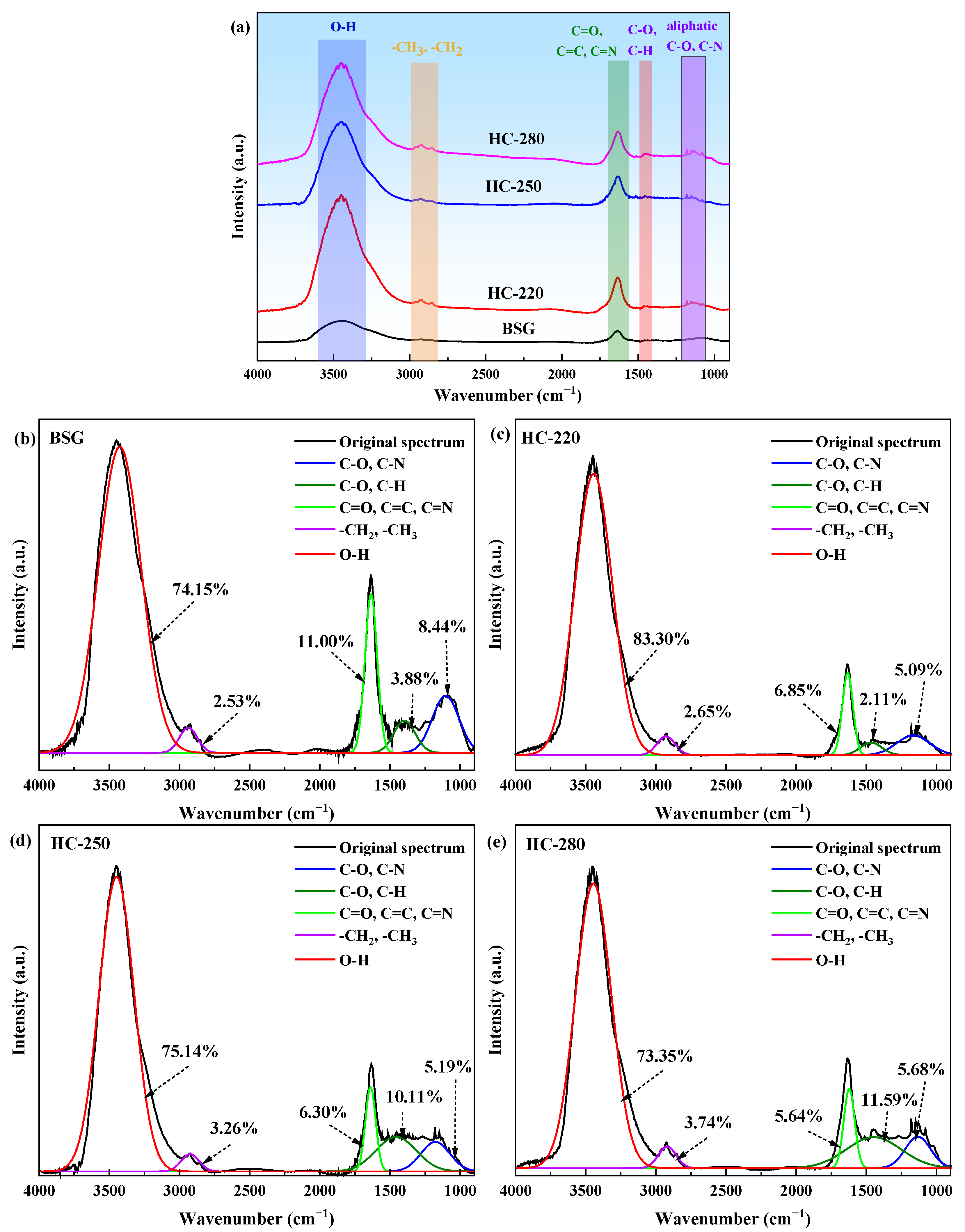 Catalysts 15 00847 g003 Catalysts 15 00847 g003