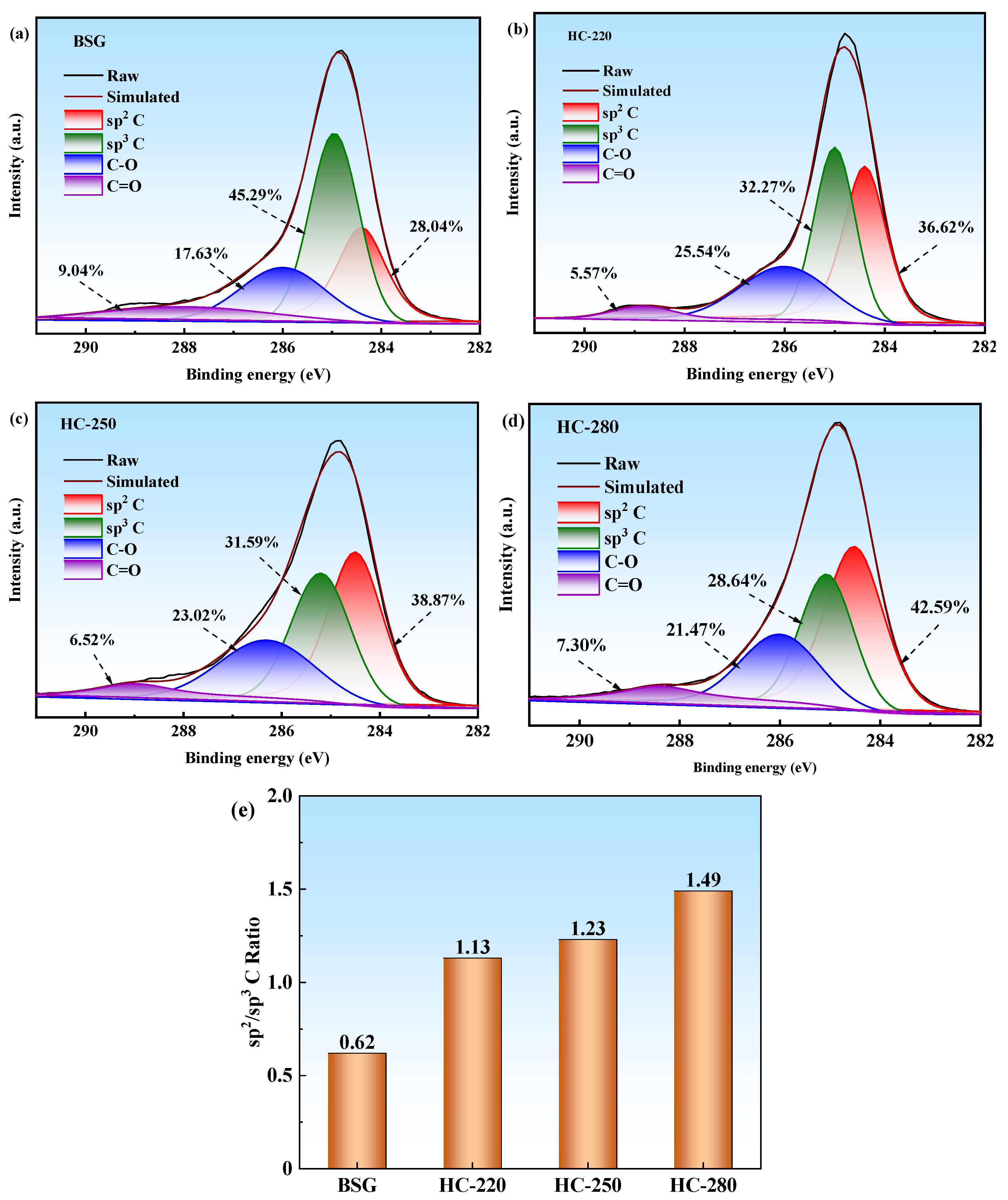 Catalysts 15 00847 g004 Catalysts 15 00847 g004