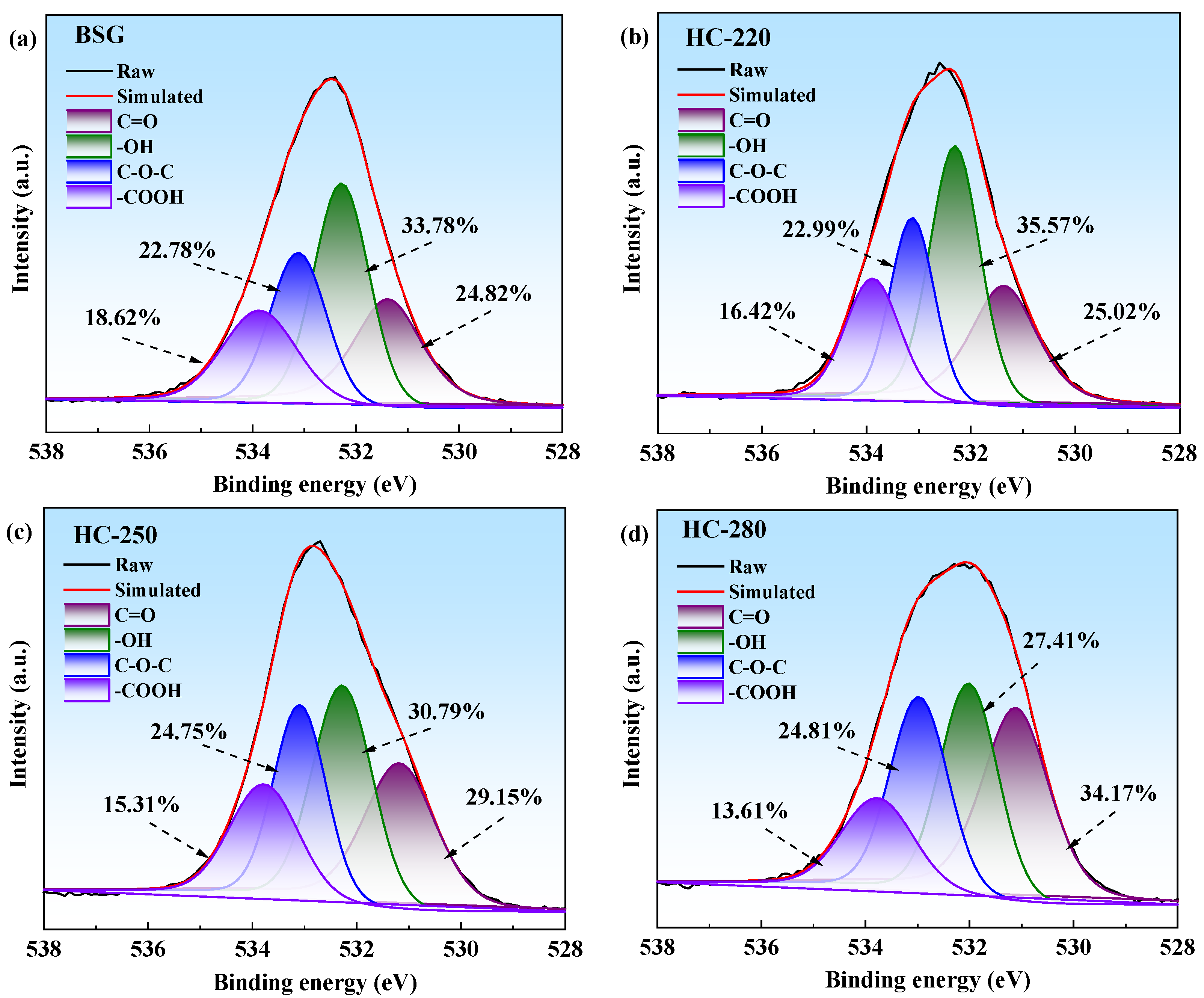 Catalysts 15 00847 g005 Catalysts 15 00847 g005