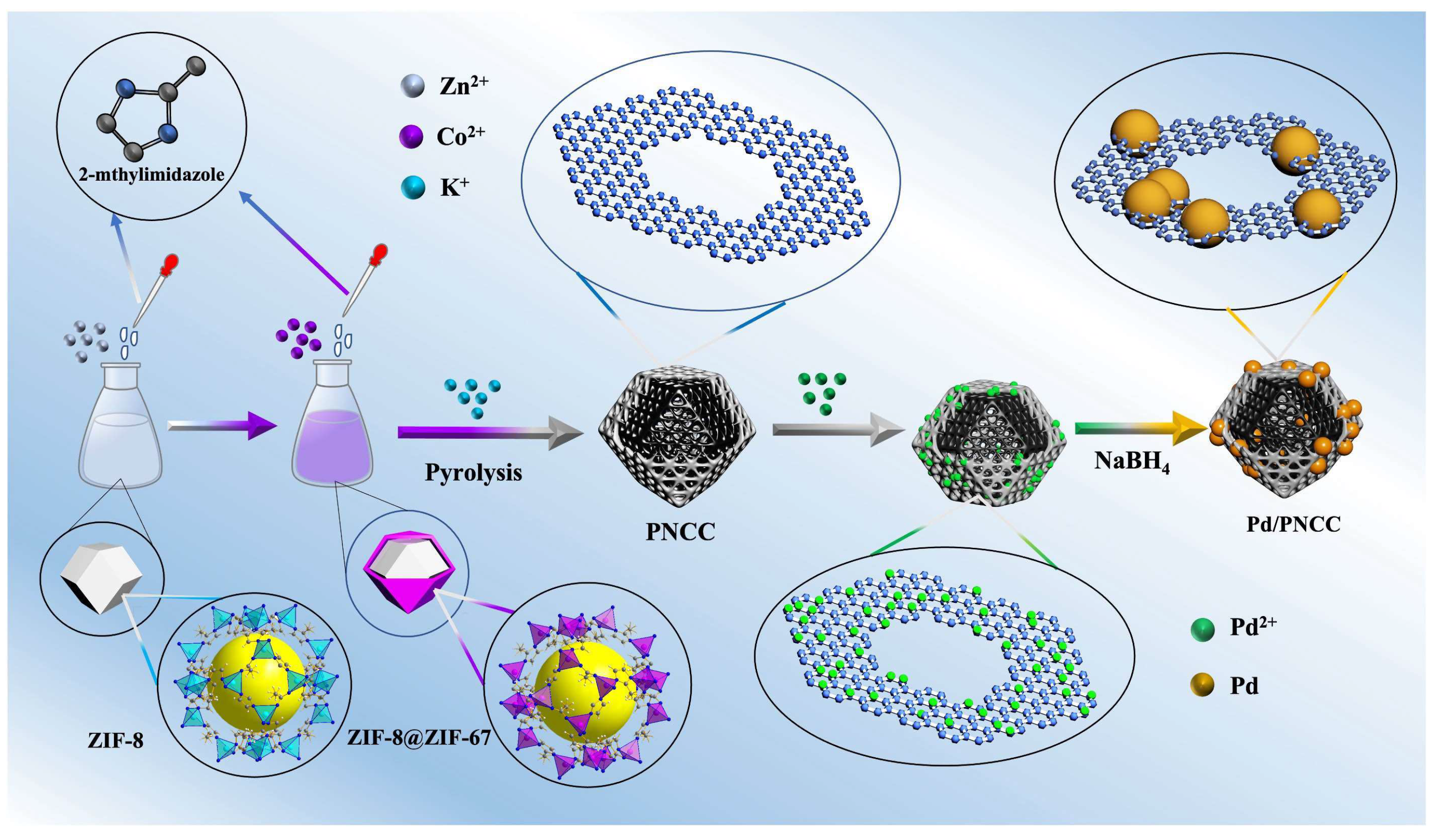 Catalysts 15 00852 g001