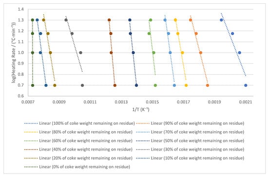 Catalysts 15 00862 g0a1