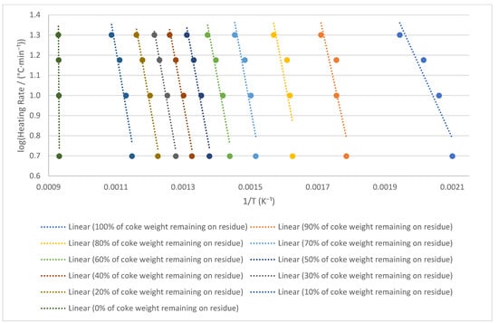 Catalysts 15 00862 g0a2