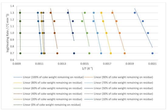 Catalysts 15 00862 g0a3