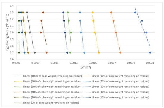 Catalysts 15 00862 g0a4