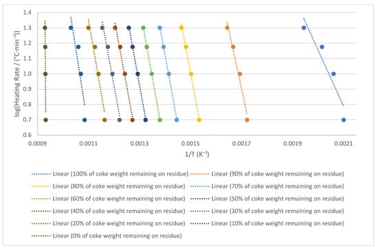Catalysts 15 00862 g0a5