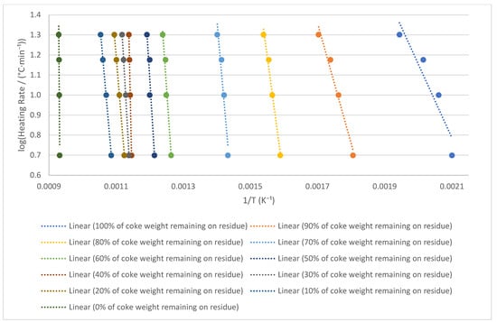 Catalysts 15 00862 g0a6