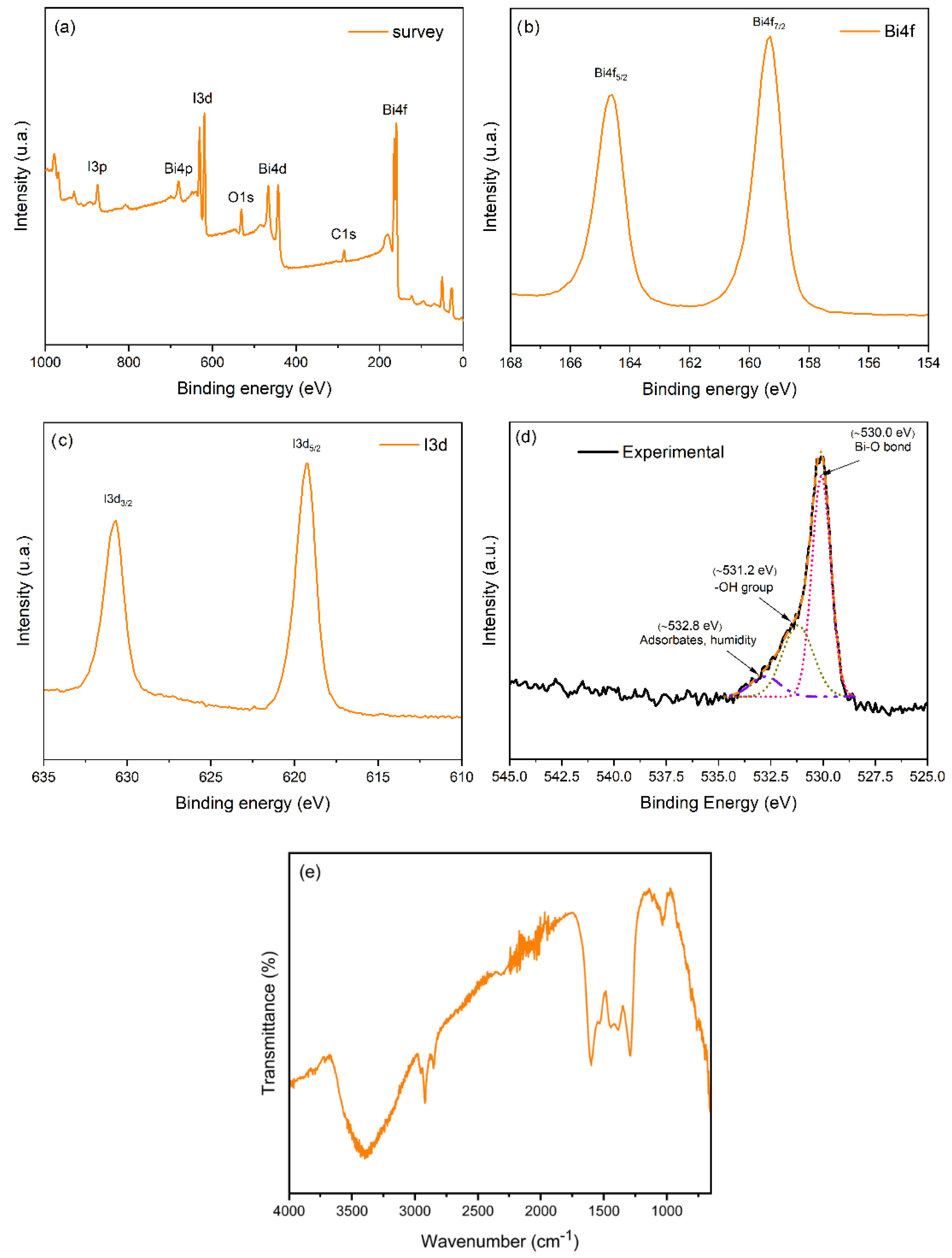 Catalysts 15 00868 g002