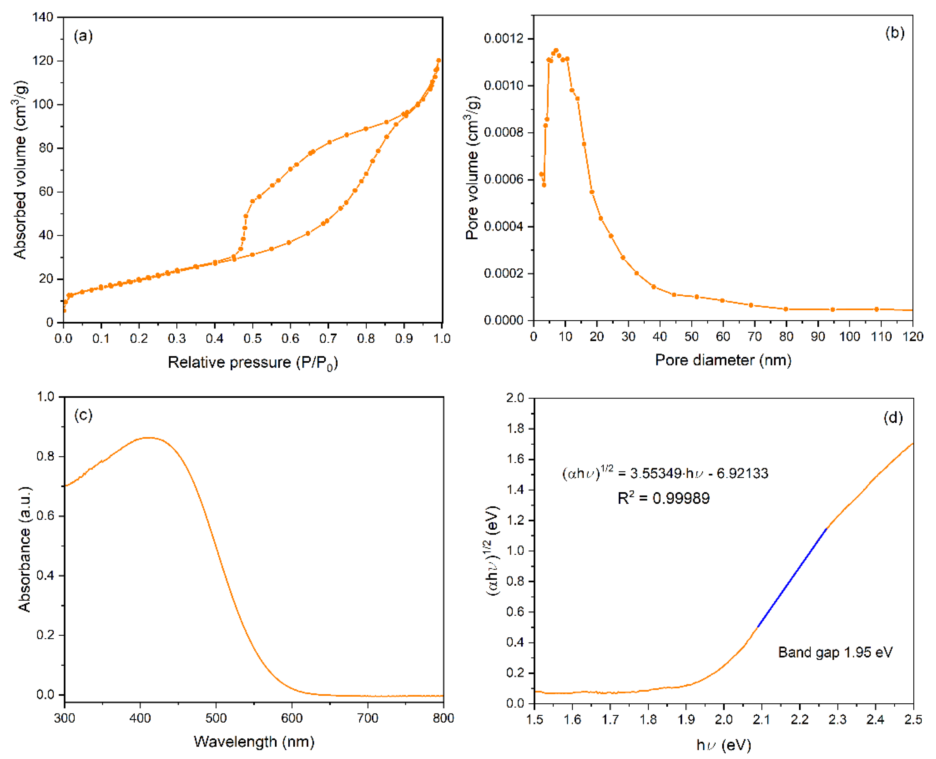 Catalysts 15 00868 g003