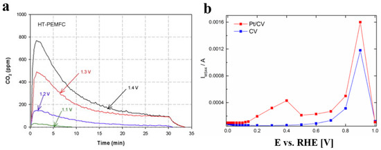 Catalysts 15 00871 g001