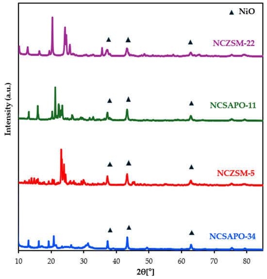 Catalysts 15 00873 g0a1